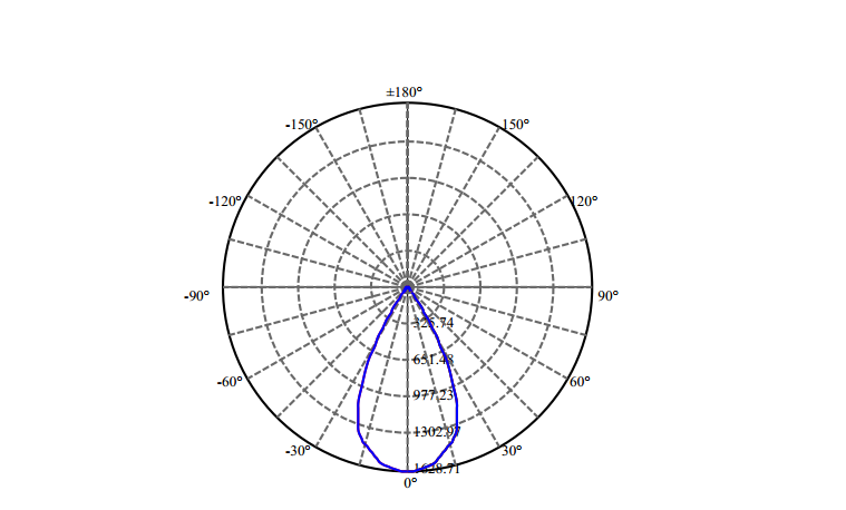 Nata Lighting Company Limited - High Efficiency Reflector